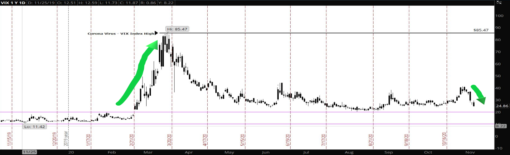 Chart, histogram

Description automatically generated