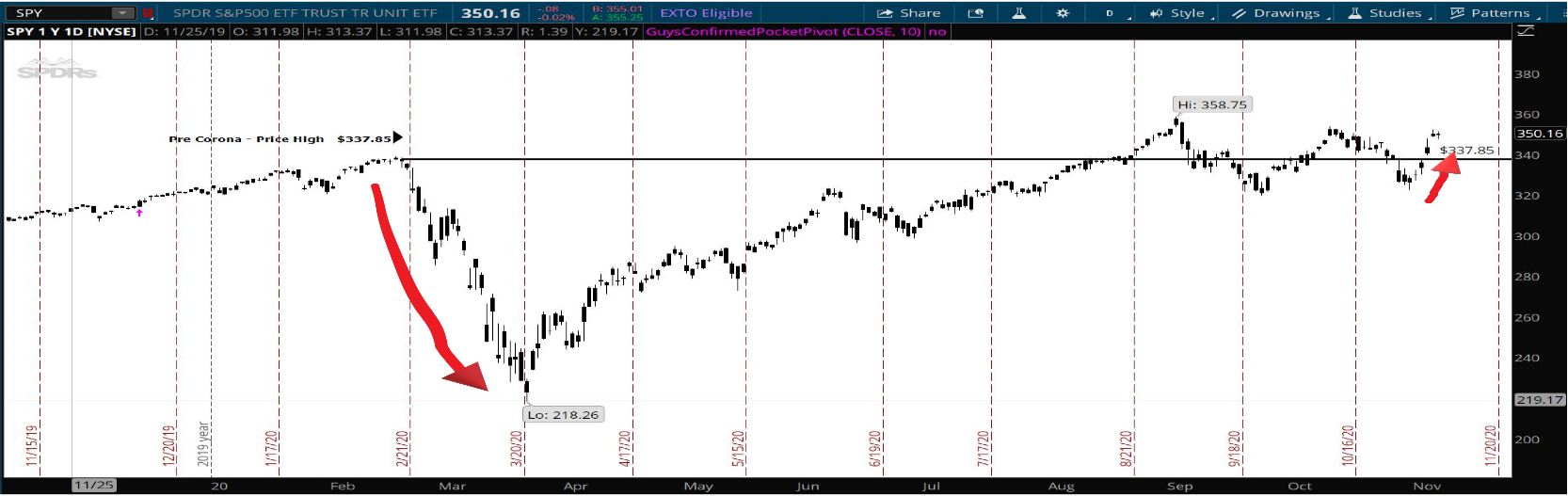 Chart, line chart

Description automatically generated