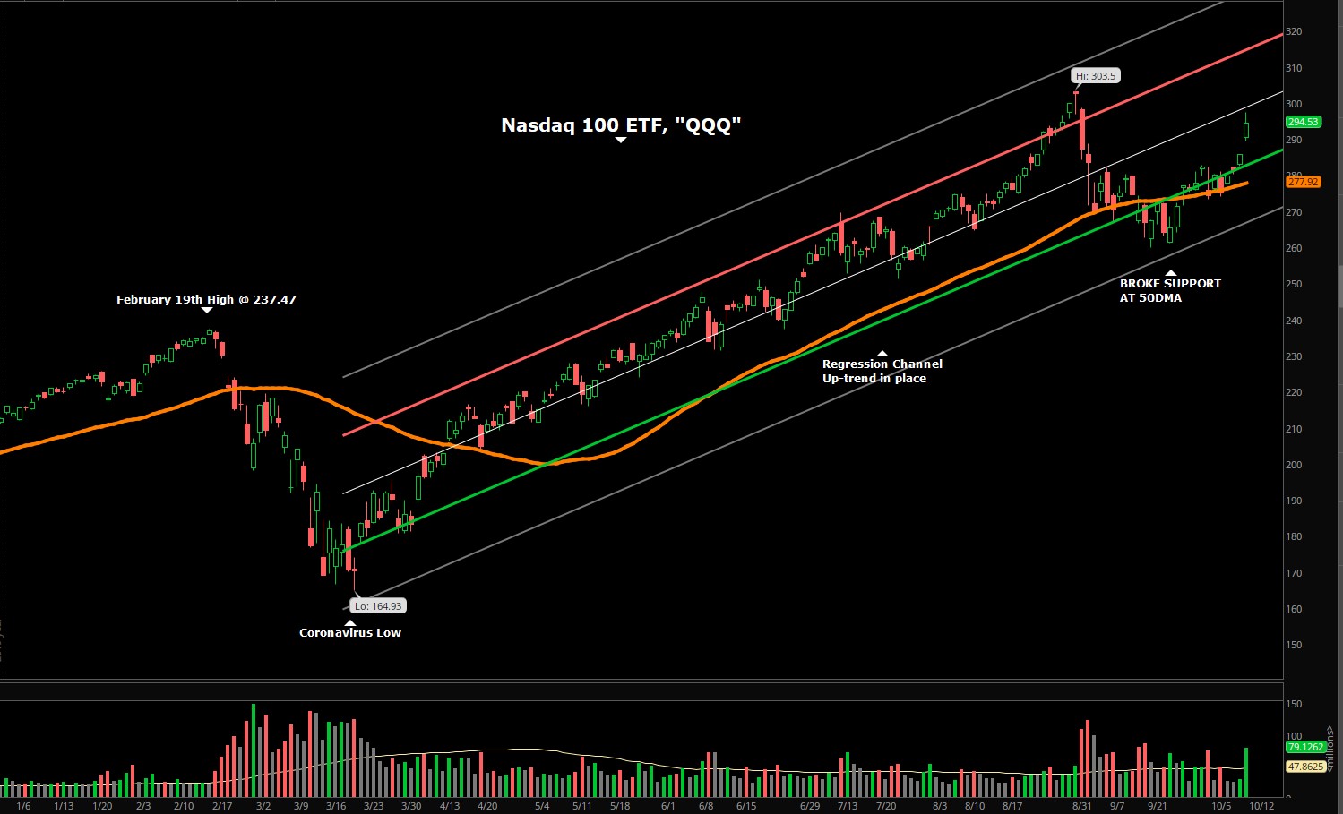 Graphical user interface, chart

Description automatically generated