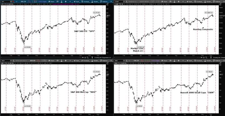 Graphical user interface, chart

Description automatically generated