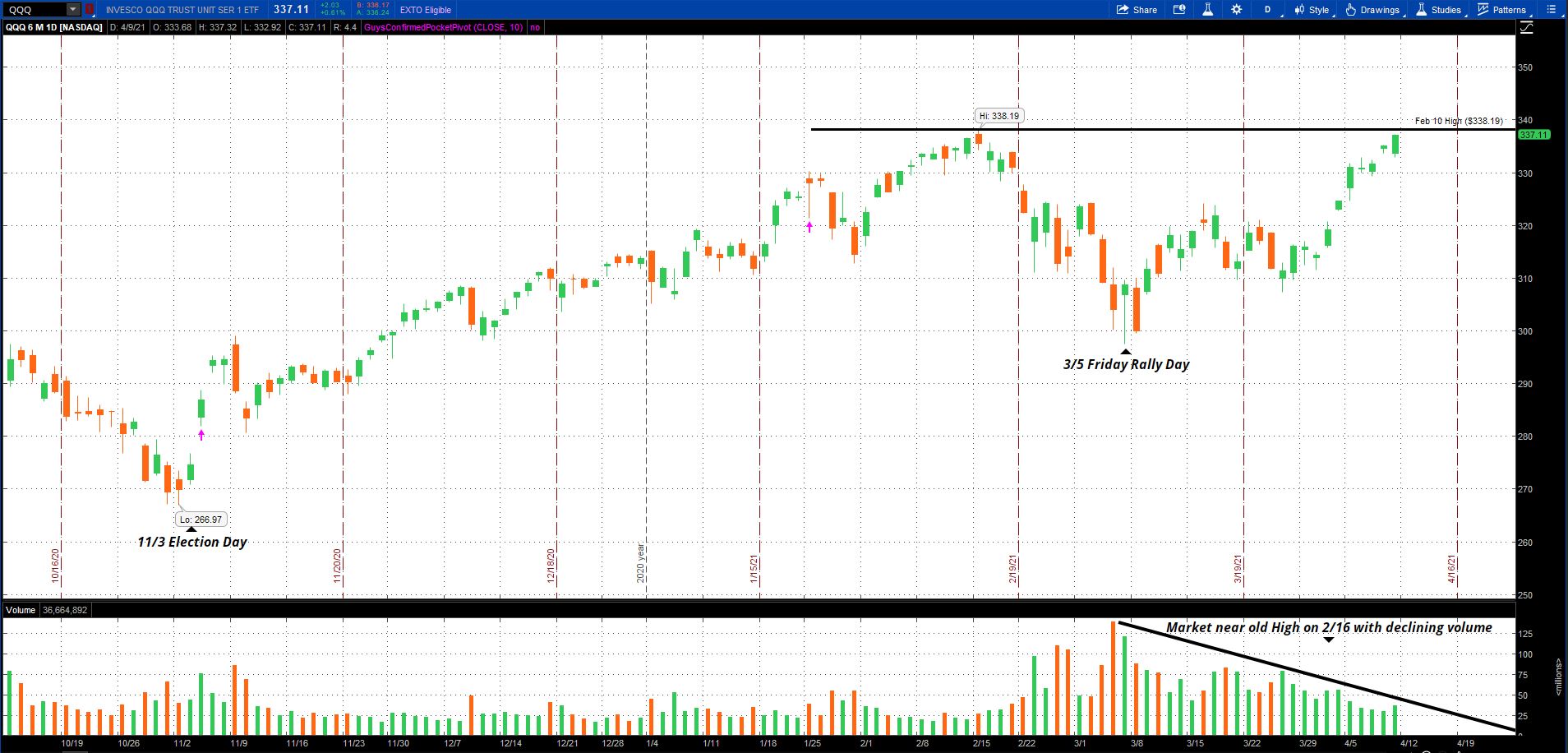 Graphical user interface, chart

Description automatically generated