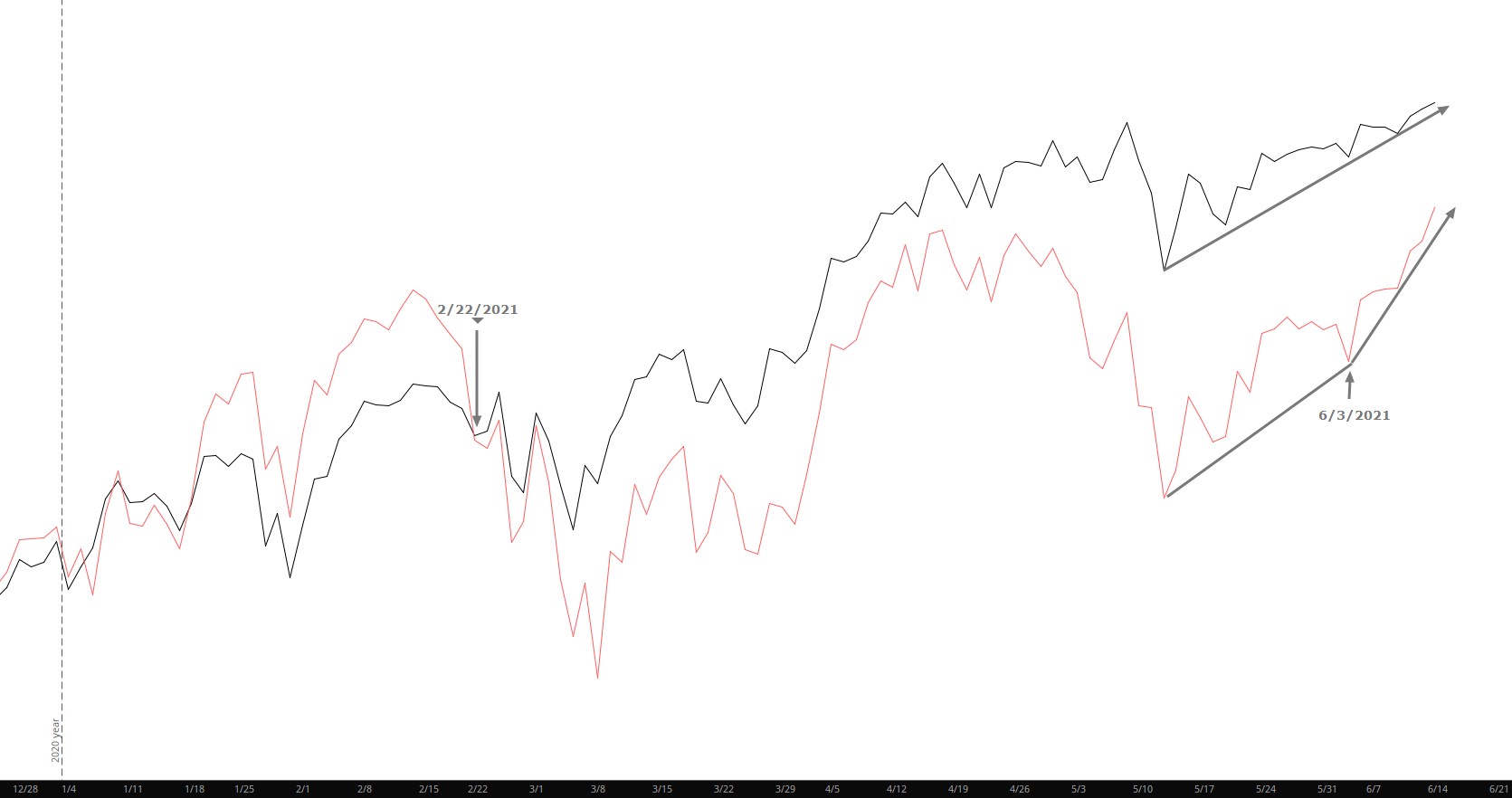 Chart

Description automatically generated with medium confidence