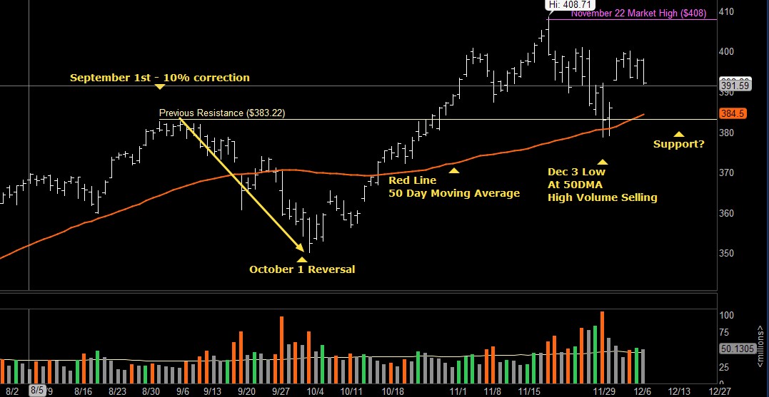 Chart

Description automatically generated