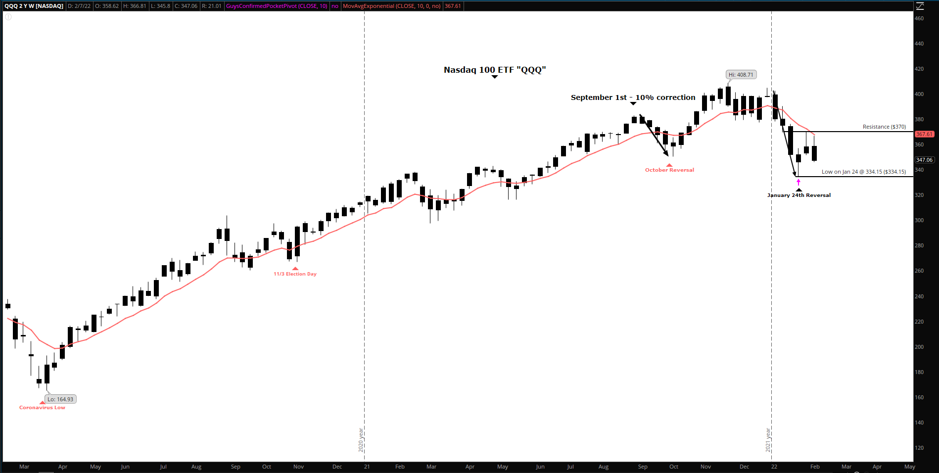 Chart, histogram

Description automatically generated