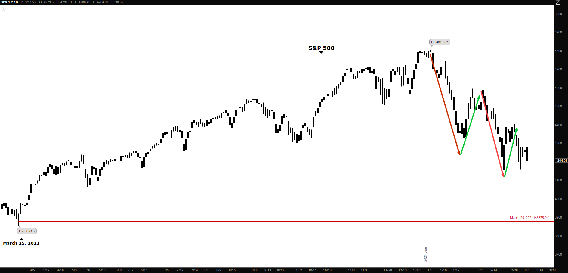 Chart, line chart

Description automatically generated