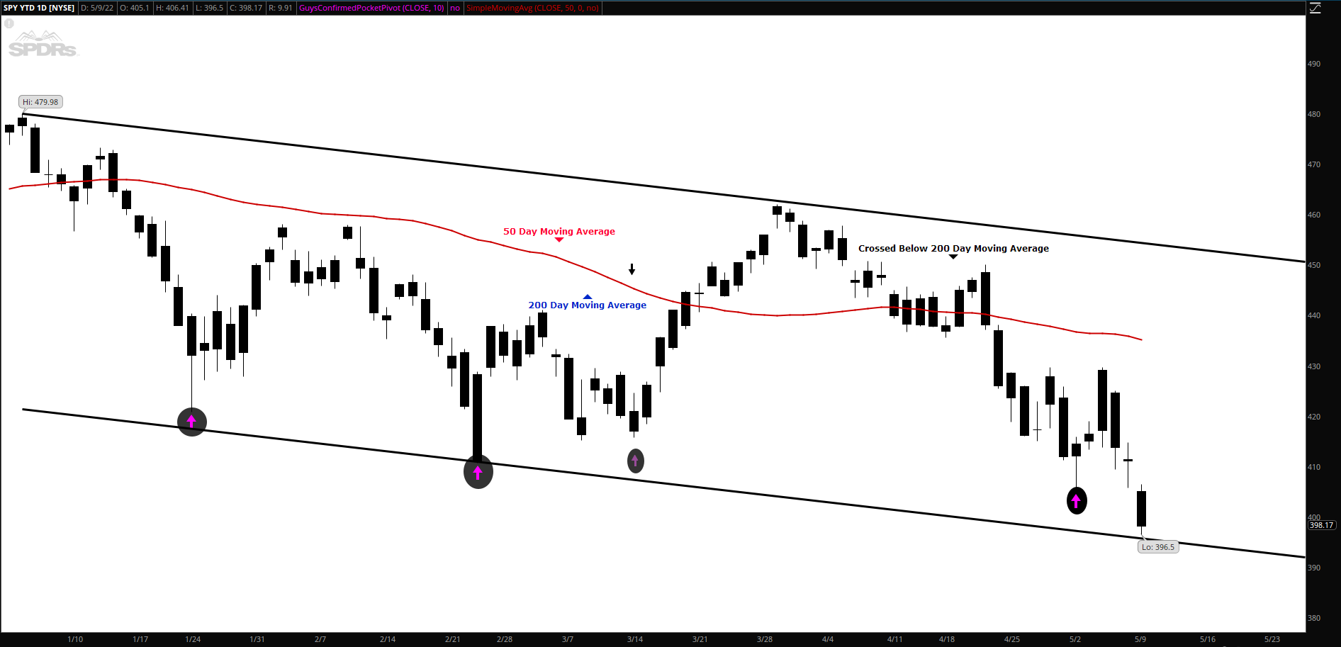 Chart, histogram

Description automatically generated