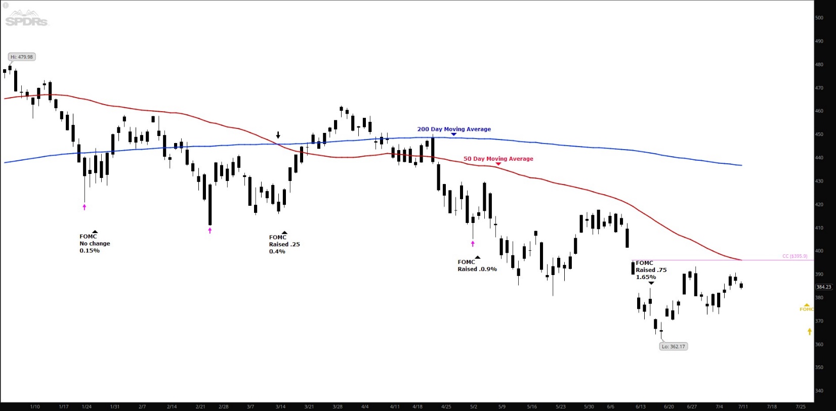 Chart, histogram

Description automatically generated