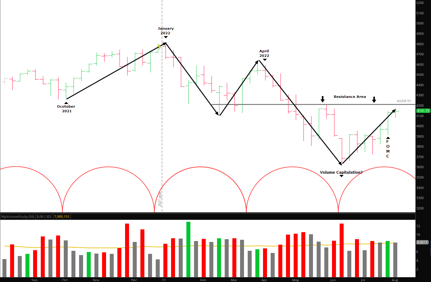 Chart, line chart

Description automatically generated