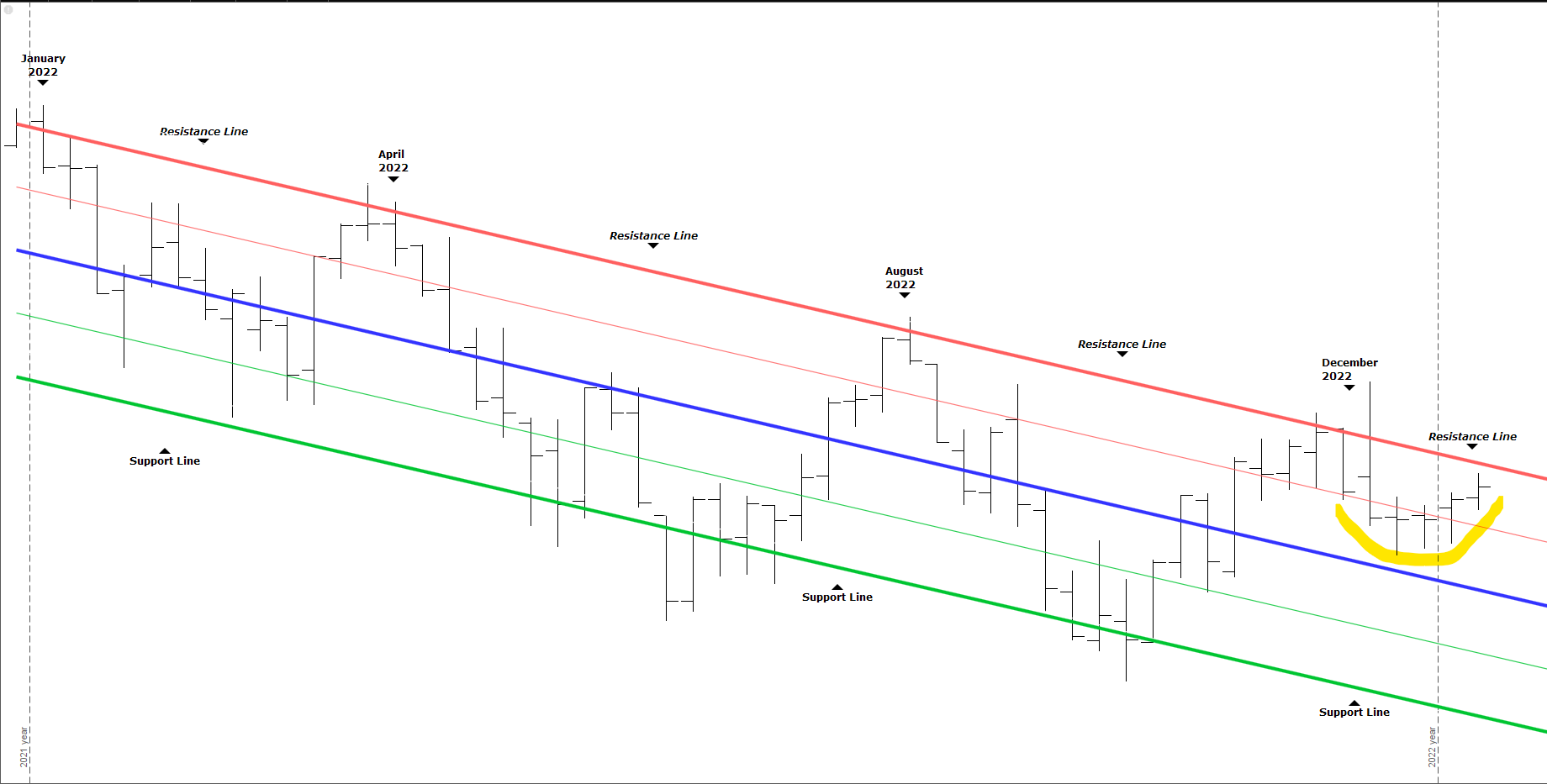 Chart, line chart

Description automatically generated